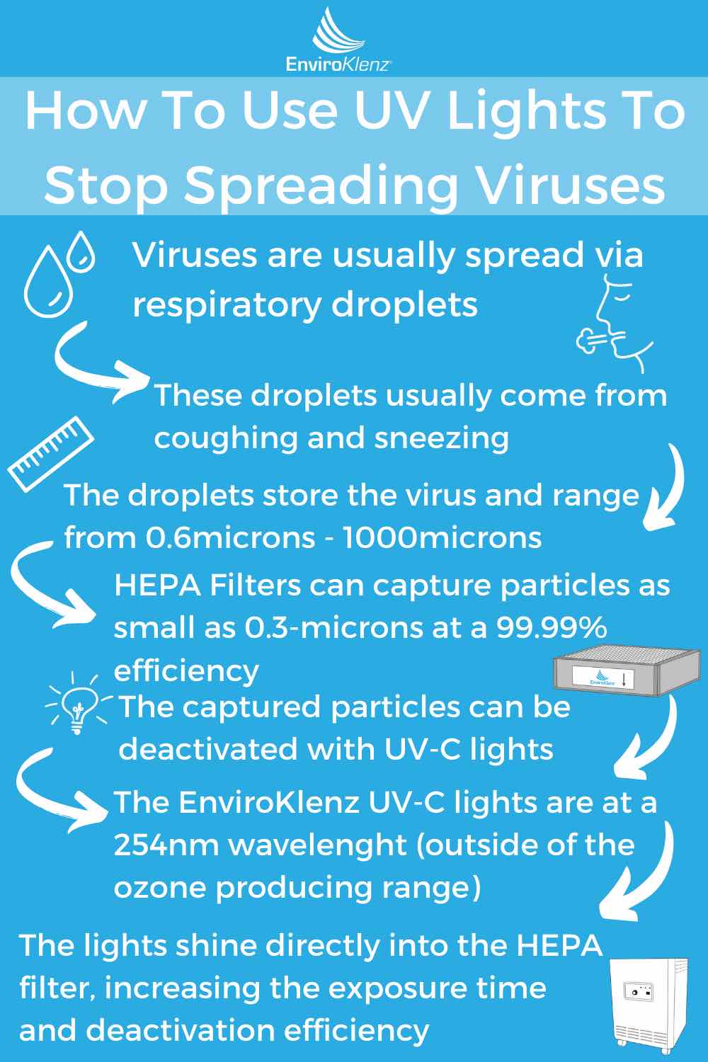 Germicidal UV lights could be producing indoor air pollutants